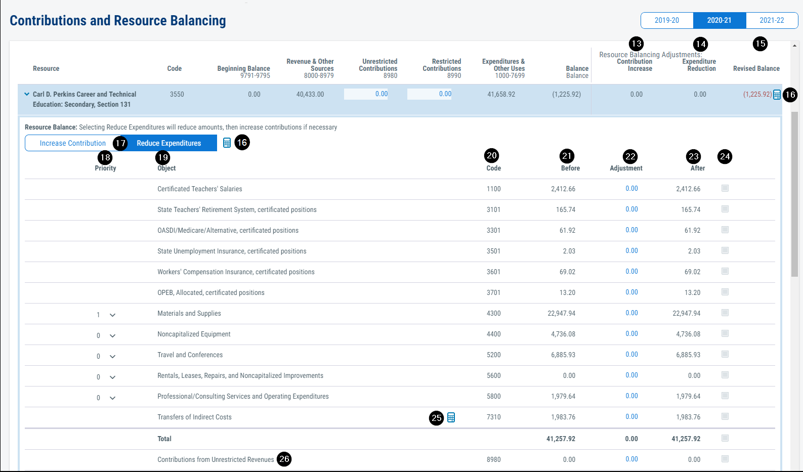 Image of expanded Contributions and Resource Balancing screen with the following numbered items identified