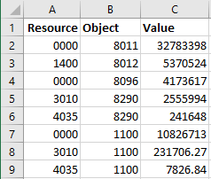 Sample three column charter alternative import file