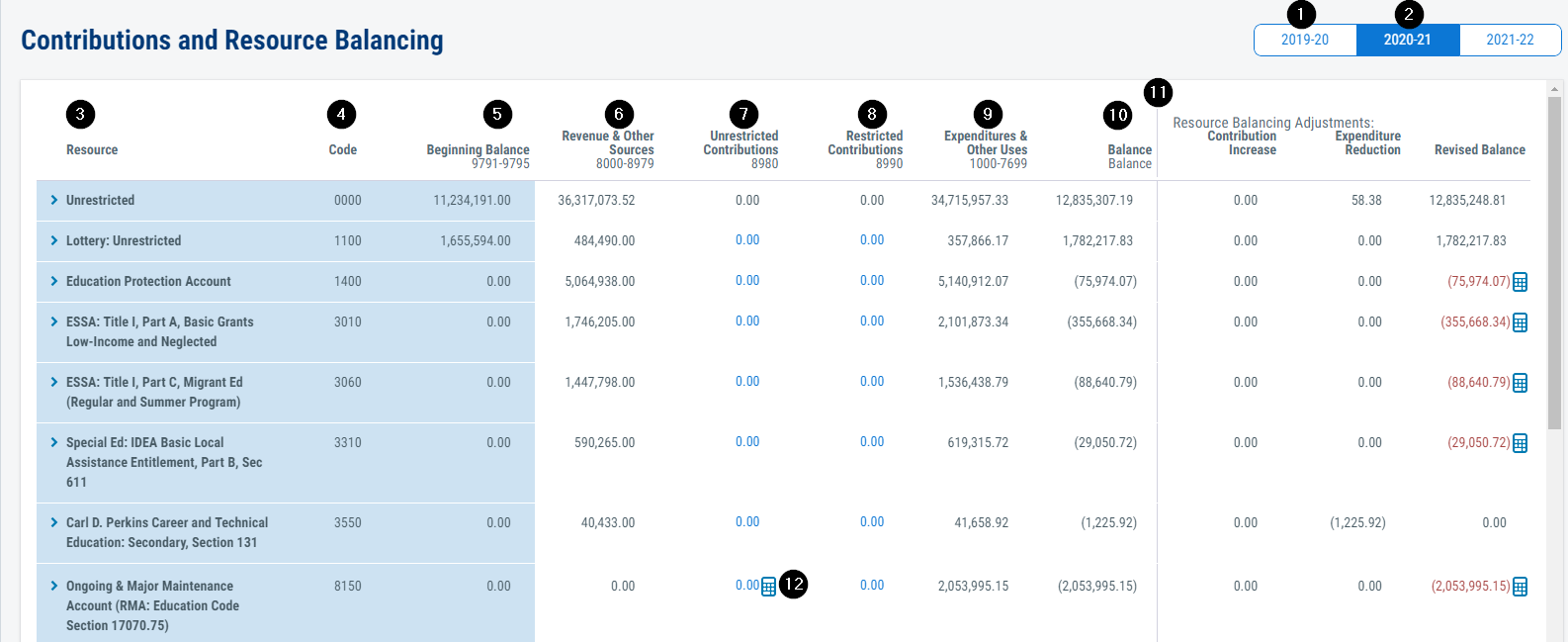 Image of collapsed Contributions and Resource Balancing screen with the following numbered items identified
