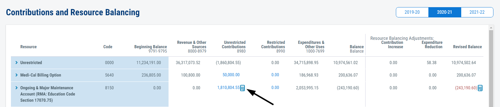Image of OMMA contribution calculated on the resource line