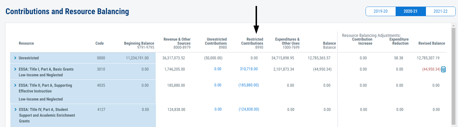 Image of unrestricted contribution manually entered on a resource line