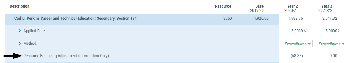 Image of 'Resource Balancing Adjustment' row