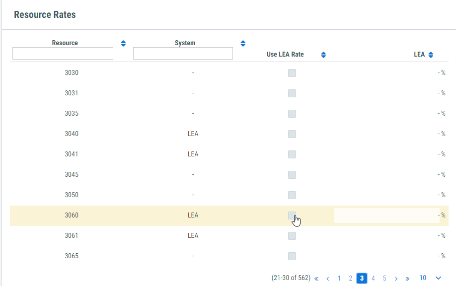 Image of Resource Rates portion of the Indirect Cost Rates screen