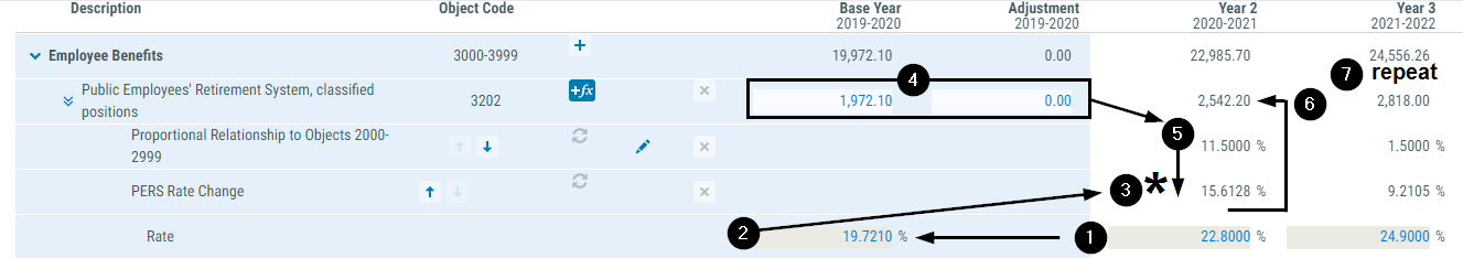 Image of example 7 PERS benefit projection rate change calculation as described