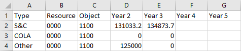 Image of sample three column charter alternative import file