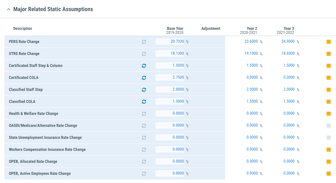 Image of Personnel Major Related Static Assumptions section