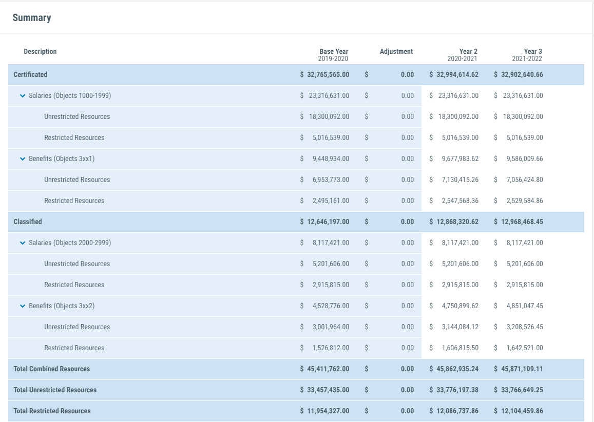 Image of Personnel summary section