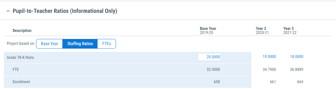 Image of sample calculation based on staffing ratio as described above