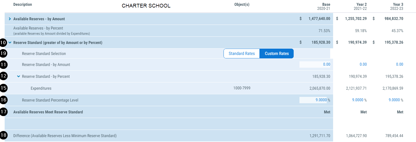Image of calculation rows to determine the standard for a charter school
