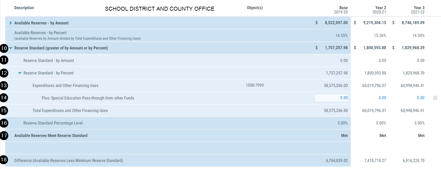 Image of calculation rows to determine the standard for a school district or county office
