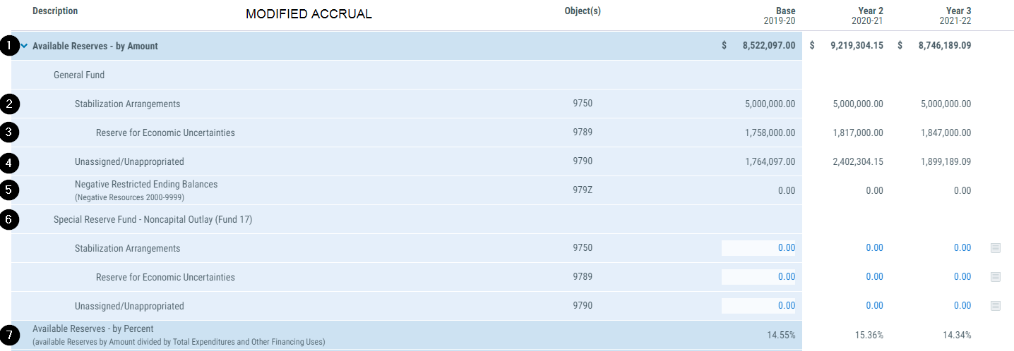 Image of calculation rows to determine available reserves in a modified accrual projection
