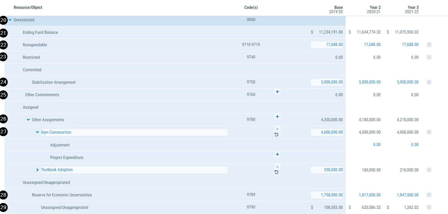 Image of the unrestricted resource in the Components of Ending Fund Balance section for a modified accrual projectoin