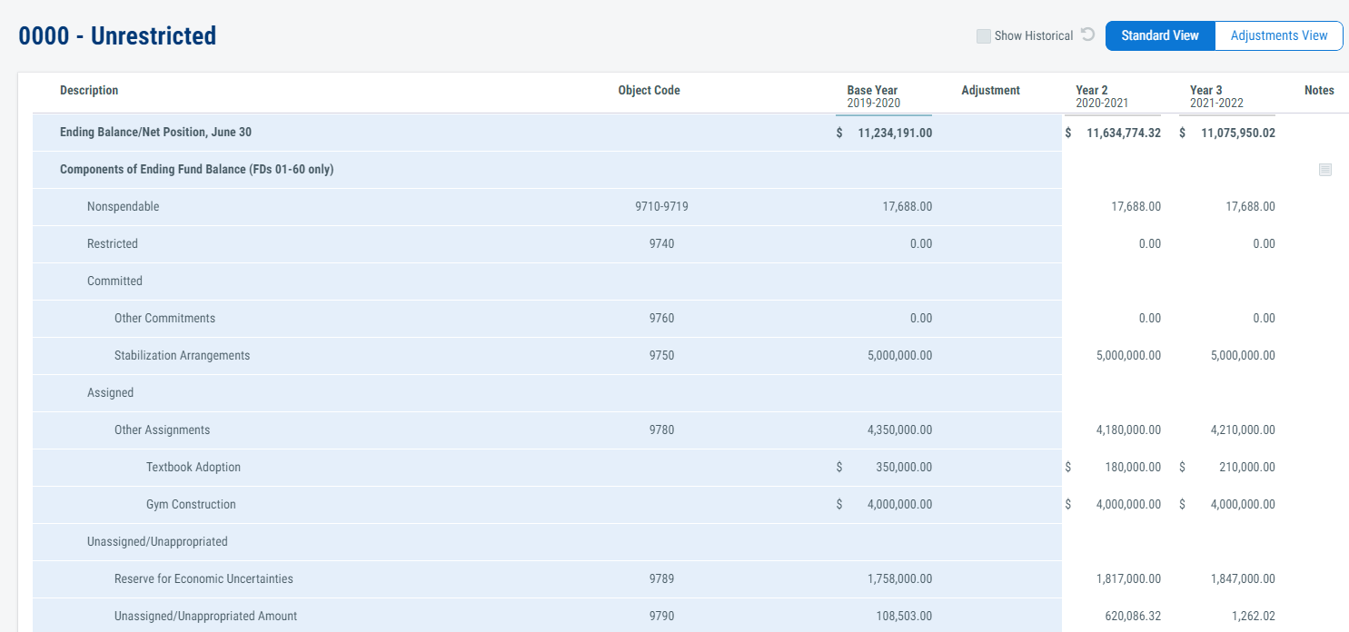 Image of unrestricted 'Resources' view, components of ending fund balance area of the screen