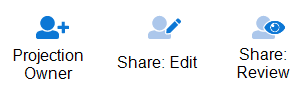 Image of share icon indicators