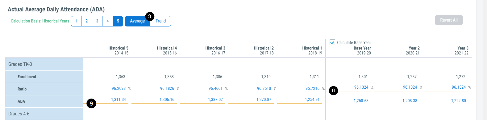 Image of Student screen, average daily attendance seciton for a school district