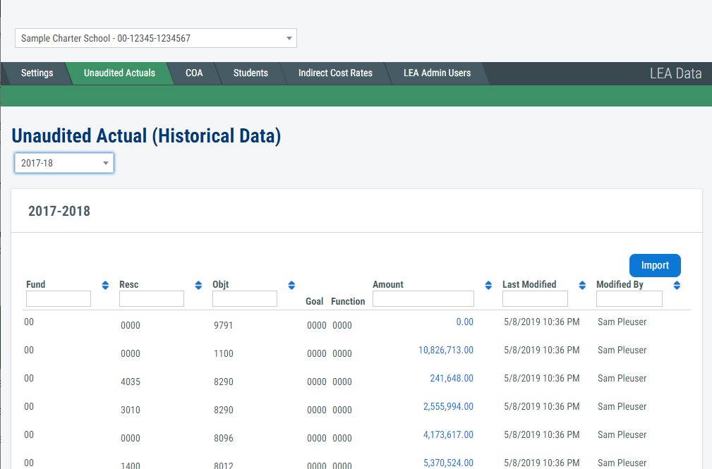 Display of Unaudited Actuals screen with charter sample data