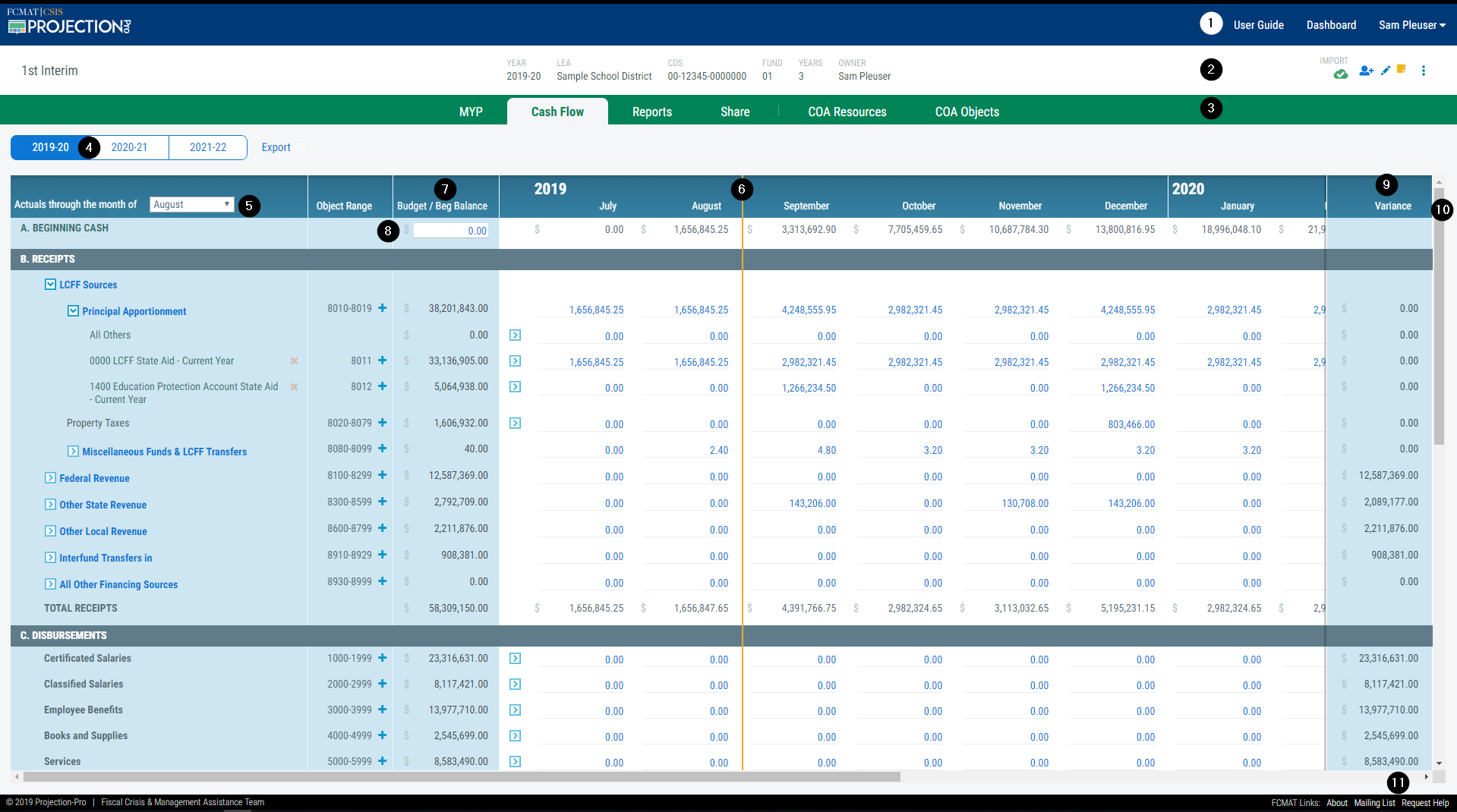 Image of Cash Flow screen with the following numbered items identified